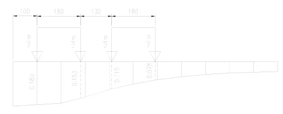 Midas桥梁建模计算,全过程图文解析!的图51